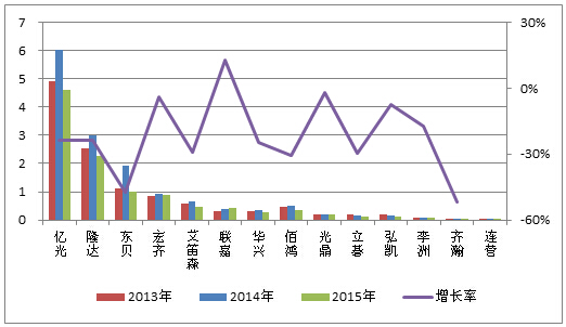 共谋行业可持续发展之路